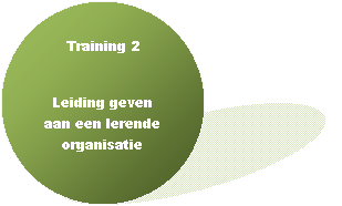 Stroomdiagram: Verbindingslijn: Training 2Leiding geven aan een lerende organisatie